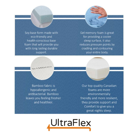 Image of Ultraflex LEISURE- Orthopedic, Smart Gel Memory Foam, Eco-friendly Mattress (Made in Canada)