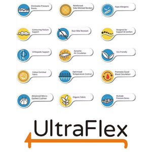 Ultraflex EUPHORIA- 14" Orthopedic Eurotop Pocket Coil Foam Encased Eco-friendly Hybrid Mattress (Made in Canada)