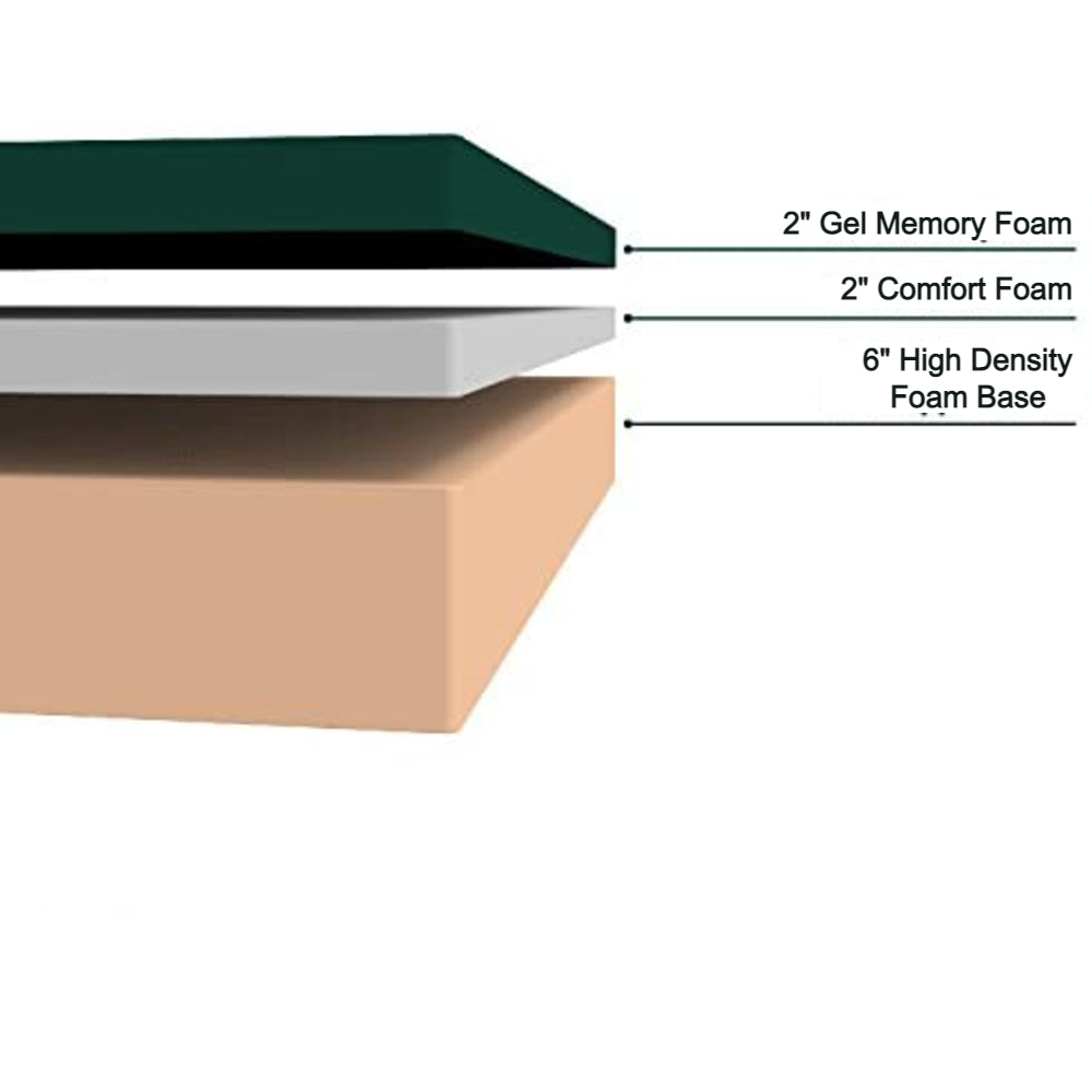 10" Memory Gel Foam Mattress Set with Boxspring  ****Shipped to GTA ONLY****
