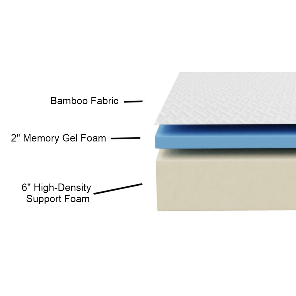 8" Memory Gel Foam Mattress Set with Boxspring  ****Shipped to GTA ONLY****