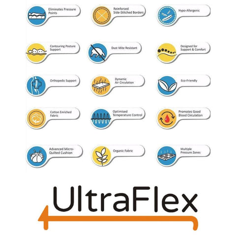 Image of UltraFlex EVOKE- Heavy-Duty Orthopedic Mattress for Firm Spinal Care, Posture Support, Pressure Relief, Cooler Sleep, and Natural High-Density Foam, Eco-friendly (Made in Canada)